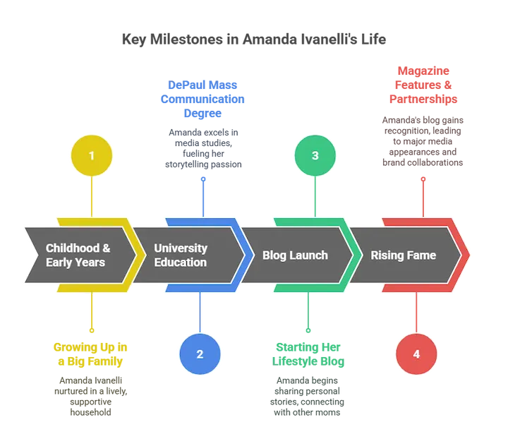 Amanda Ivanelli Net Worth: Biography, Career, and Family Life