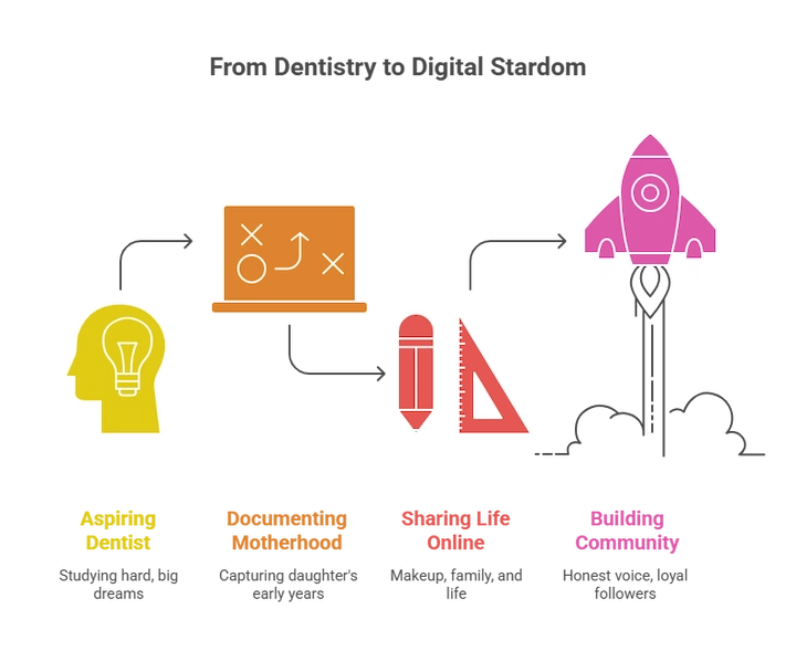 Pedro Guiribitey’s inspiring rise from family vlogs to YouTube stardom and beauty entrepreneurship.